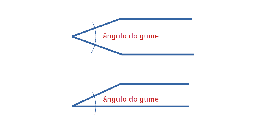 afiação ângulos pedras e cuidados com as facasem florianopolis